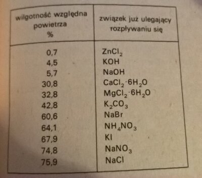 Higroskopijność.jpg